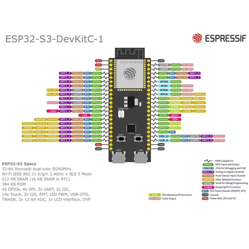 Espressif ESP32-S3-DevKitC-1 o - Espressif Esp32 recensie en prijs