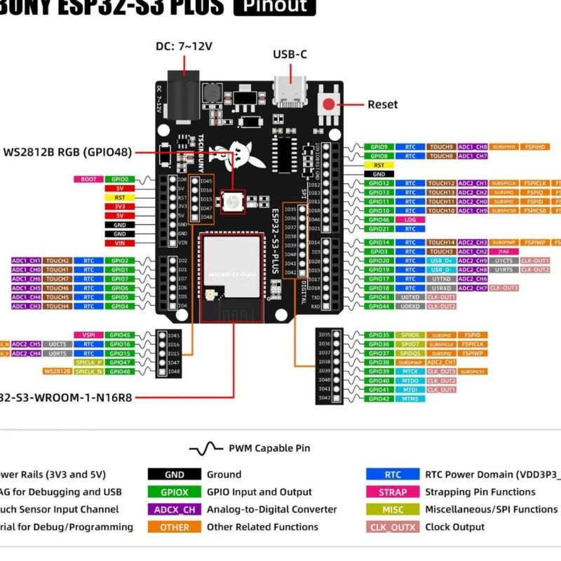 ESP32 S3 core board met ingebo - Esp32 Wifi Bluetooth Module recensie en prijs